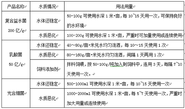 使用方法