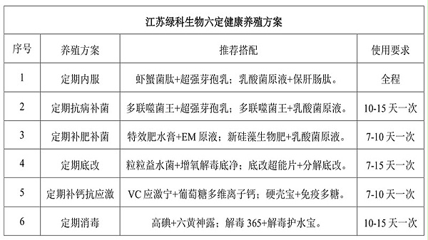 六定模式养殖方案